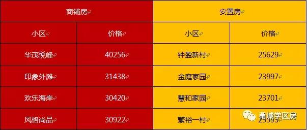 宁波学区房未来发展趋势如何,宁波学区房大盘点你买对了吗