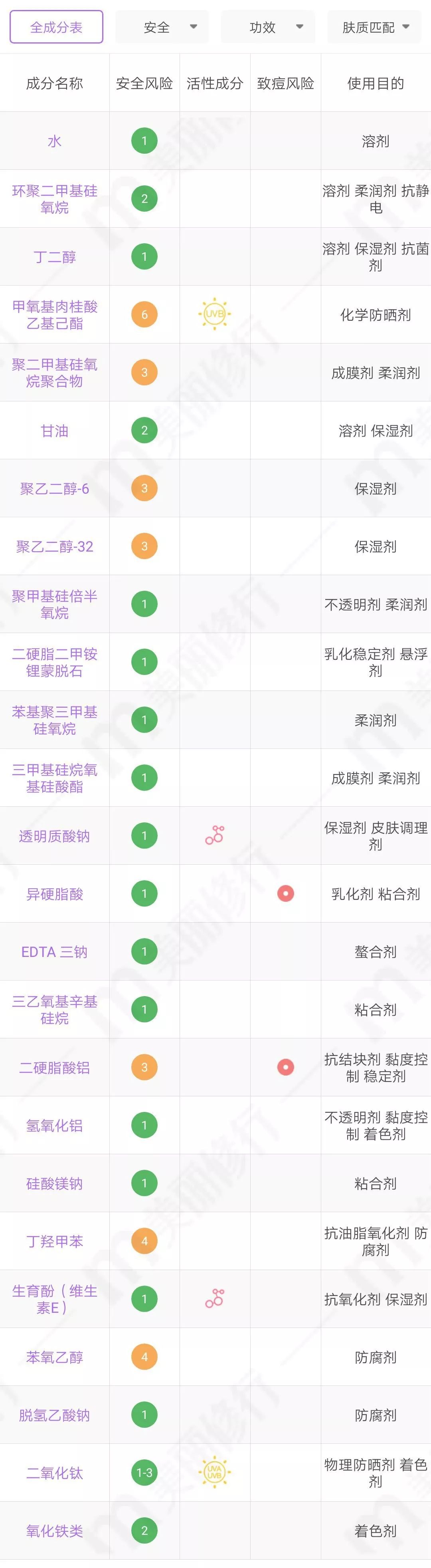 ysl恒久粉底液秋冬推荐码,秋冬粉底液如何不斑驳