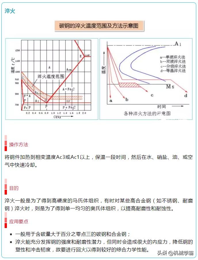 16张图看懂热处理工艺,16张图合集