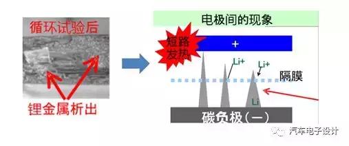 新能源车起火应急处置方法,新能源汽车火灾事故处置注意事项