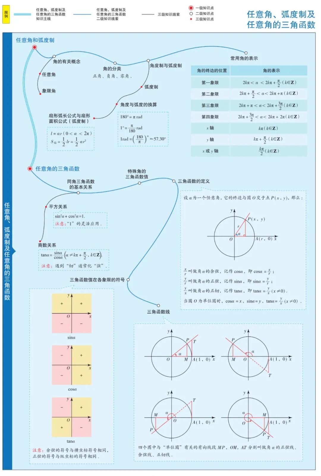 曲洲老师画数学思维导图,怎么画数学老师的思维导图