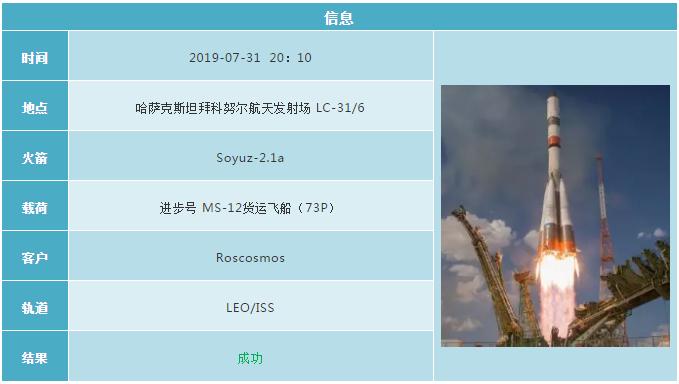2019各国航天发射计划 (2019年12月全球航天发射合集)