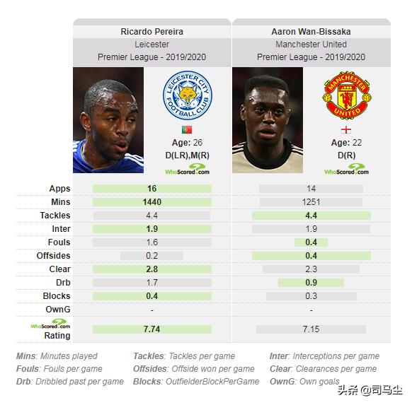 万比萨卡英超抢断王,万比萨卡和阿诺德实况