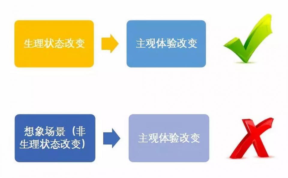 心理咨询10年,心理咨询师十年内心体验
