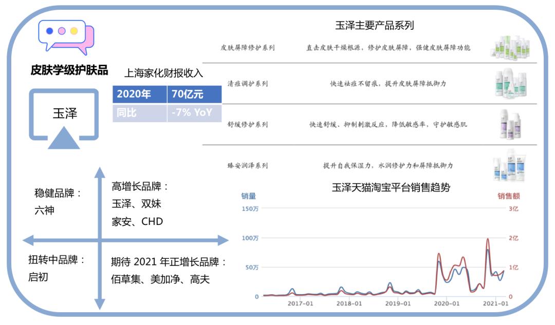 十大经典国货护肤品牌排行榜,十大最冷门国货护肤品品牌