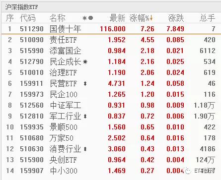 10月14日各大指数etf估值,指数分析及etf投资策略