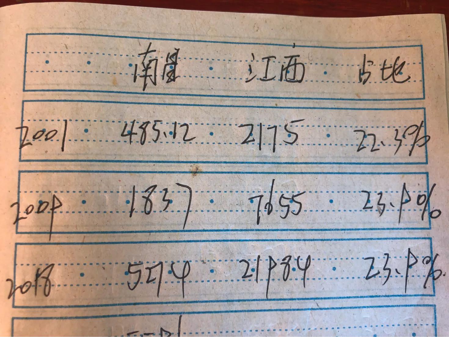 南昌强省会,江西为什么那么强