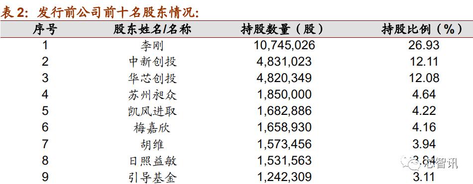 上市首日暴涨医药股,上市首日涨幅最高纪录