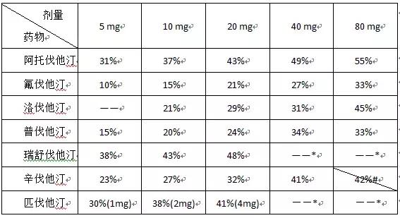 红曲米怎么吃降血脂最好,红曲米可降血脂是真的吗
