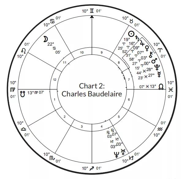 12宫哪个宫位最重要,人生十二宫解析