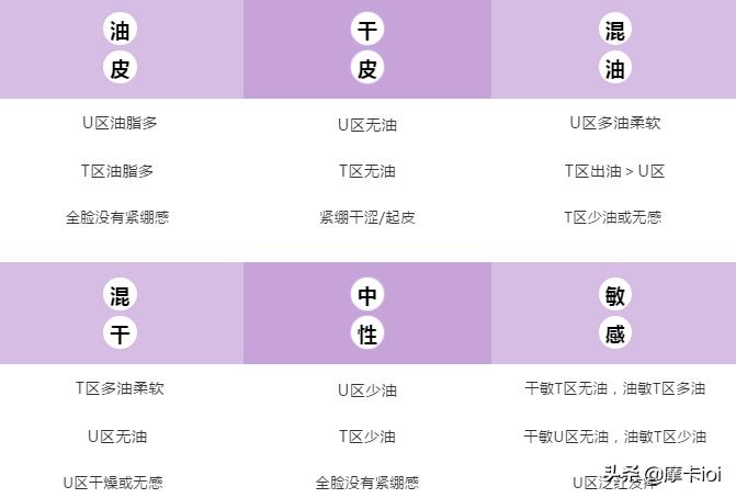 教你60秒辨别自己的肤质快看,教你最简单的肤质辨别方法