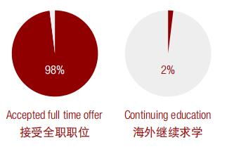 清北毕业去香港留学,清北学生毕业去了美国硅谷
