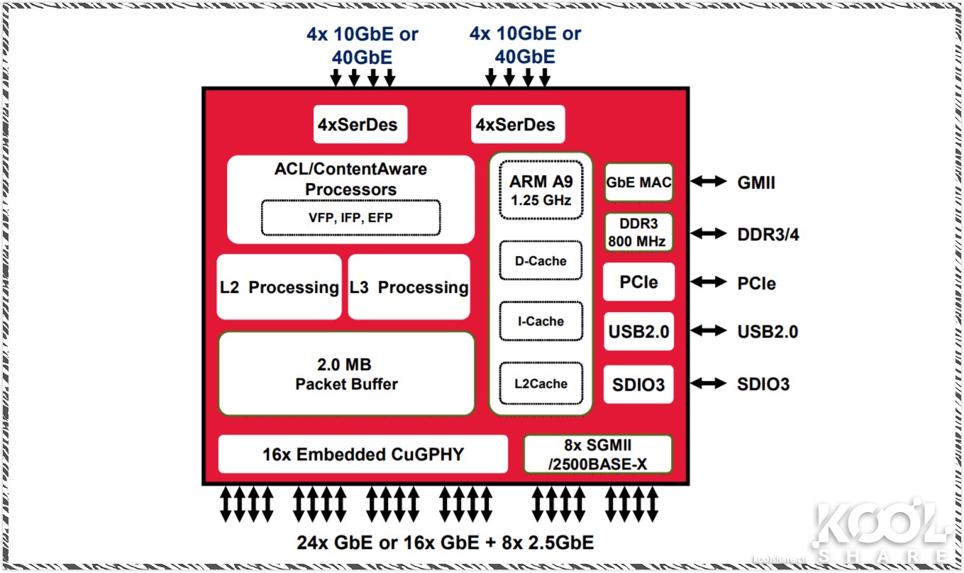 ubnt全光交换机,ubnt万兆