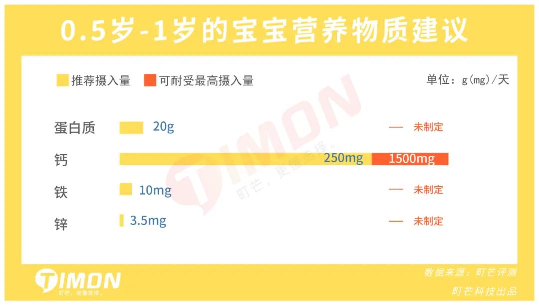 重金属不超标的米粉,10款婴幼儿米粉测评