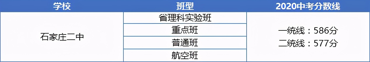 石家庄44中高中有哪几种班型,石家庄各种高中班型一览表