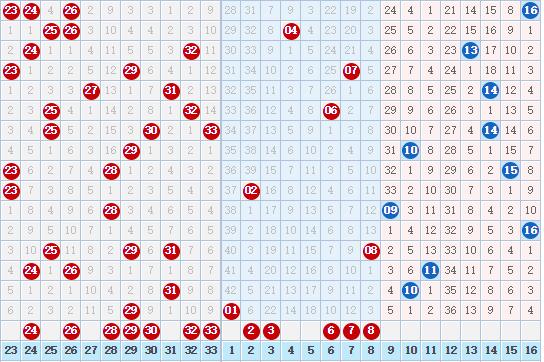 2019057期双色球：红球号码连续两期五单一双，偶数号码怎么了？