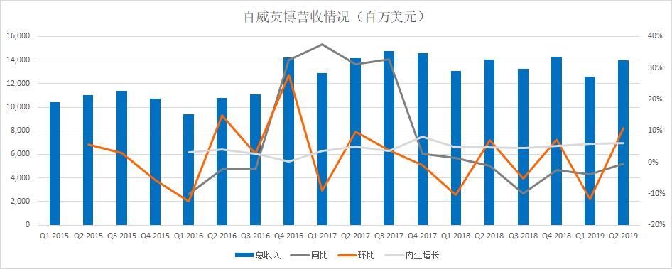 百威英博财报,财报解读偿债能力