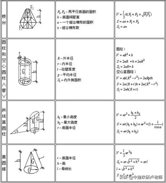 建筑图纸中楼梯长度计算公式,建筑行业常用计算公式大全