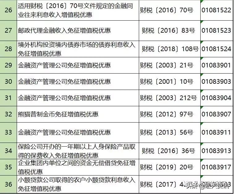 增值税能避税吗,增值税反避税条款有哪些