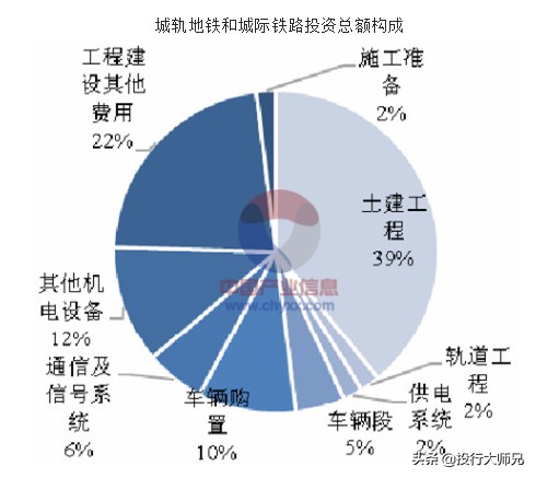 中国高铁板块股票龙头股有哪些,高铁板块龙头股一览表