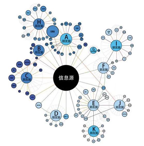 如何添加已删除的微信好友,微信好友怎么快速加另外一个微信
