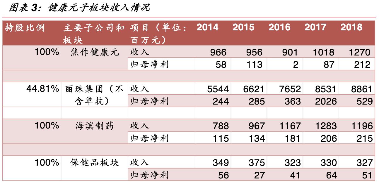 保健品公司的架构,保健品公司发展方向和理念