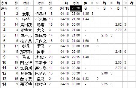 23133期足彩胜负彩14场任九推荐,胜负彩足彩230137期14场任九推荐