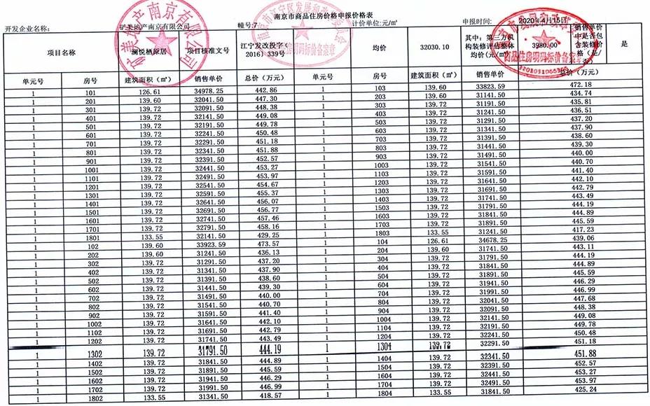 5000人摇号南京楼盘,南京一万多人摇号楼盘