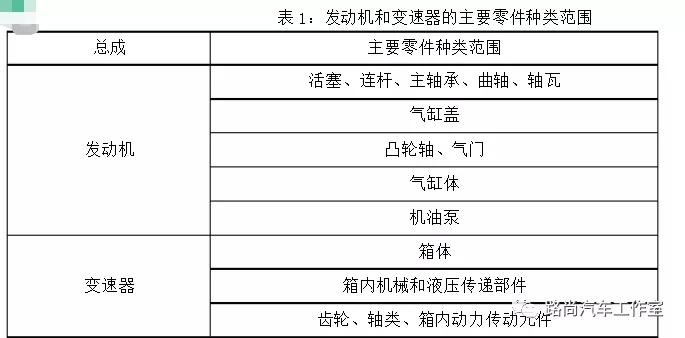 汽车最新的三包政策,最新汽车三包政策