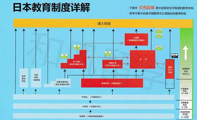 日本大学学制是什么,日本学校学制有哪些