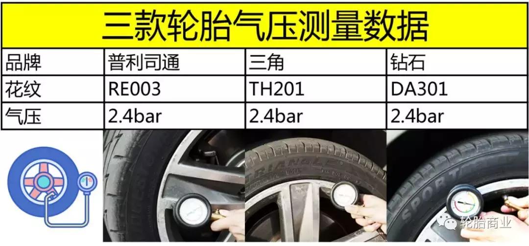 普利司通轮胎对比米其林轮胎,普利司通轮胎优势劣势