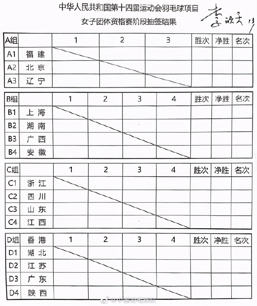 全运会女篮成年组预赛抽签,全运会女排预赛抽签