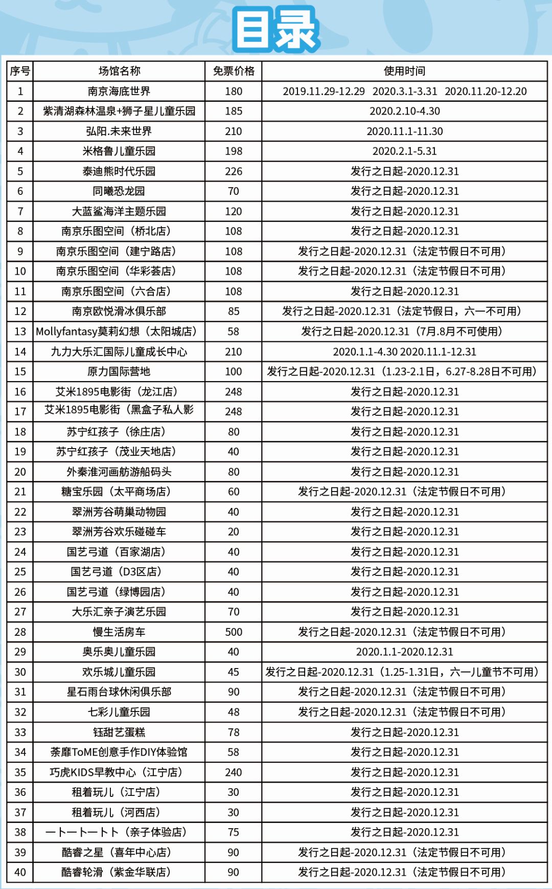 南京海底世界年卡可以玩哪些地方,南京海底世界免费游玩