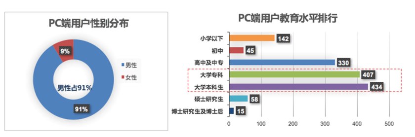 汽车之家用户信息,汽车之家二手车网官网价格