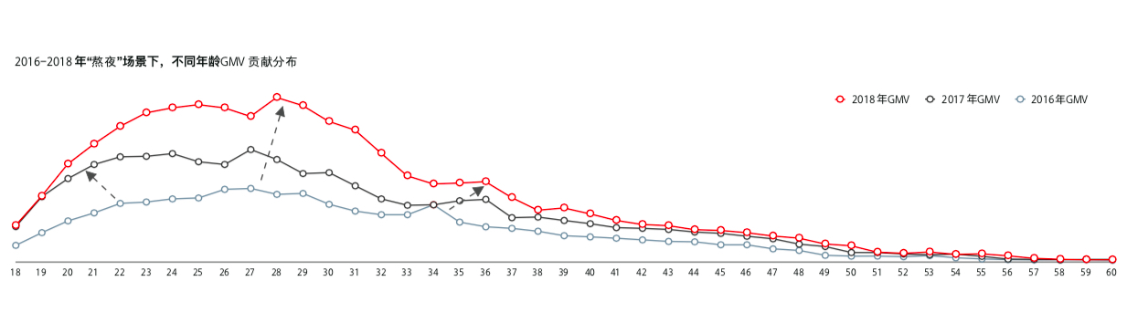 直男抢占小仙女市场，图文短视频营销如何带动消费品类创新？