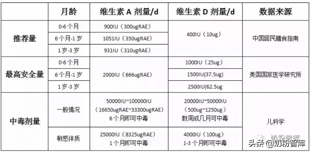 伊可新鱼肝油和维d的作用,吃伊可新会出现哪些不良反应