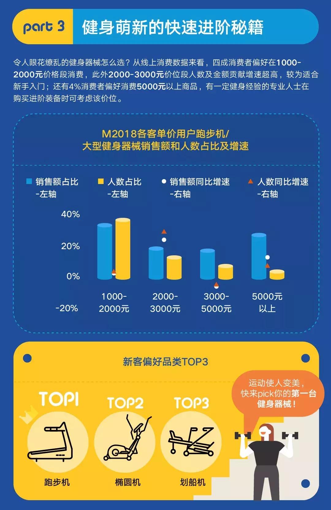 2022中国健身器材电商行业报告,天猫大型健身器械