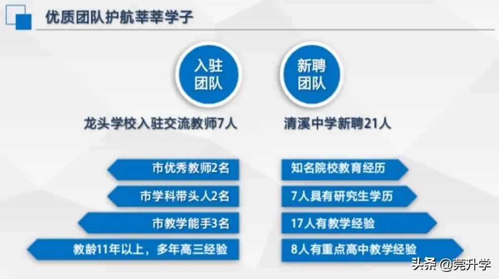 东华松山湖高级中学多少分录取,东华松山湖高级中学招生名额