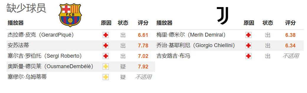 16-17欧冠巴萨vs尤文次回合比分,14-15赛季欧冠决赛巴萨vs尤文预测