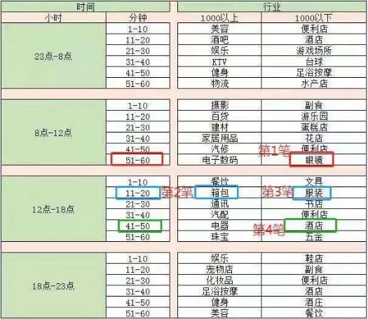 银行说要查信用卡消费,怎么查信用卡消费的什么
