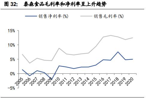 圣农发展十亿白羽鸡地址,圣农发展白羽鸡龙头