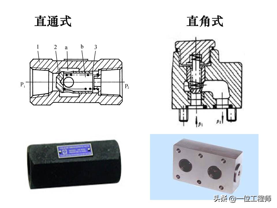 液压控制阀的作用原理，64页内容介绍方向控制阀，值得学习