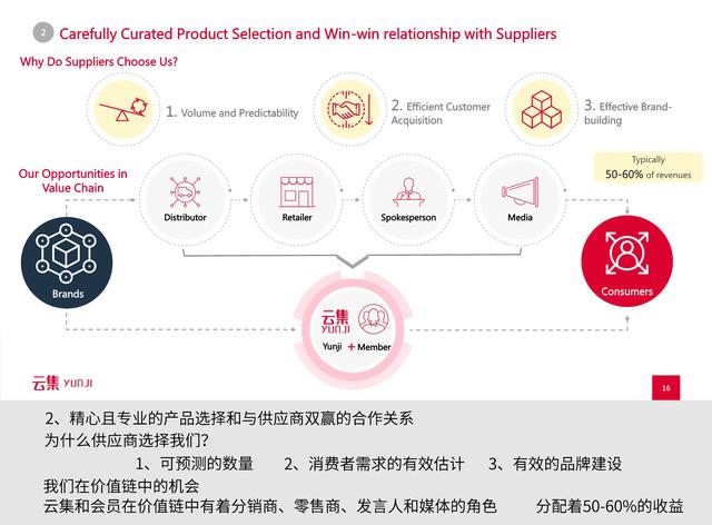 是“微商正规军”还是会员电商？看云集怎么通过路演讲好故事