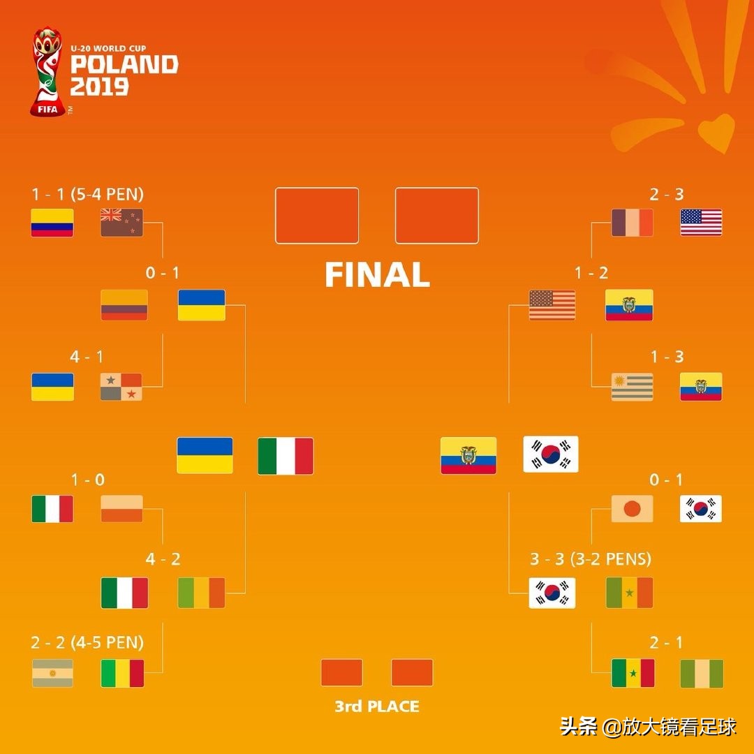 韩国世青赛战胜日本,韩国队奇迹般的杀进四强