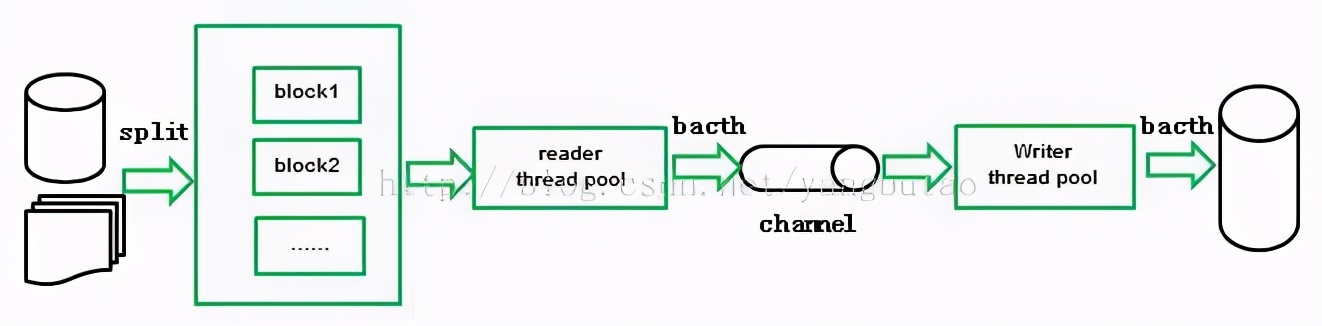高并发电商系统设计,百万并发电商交易系统架构