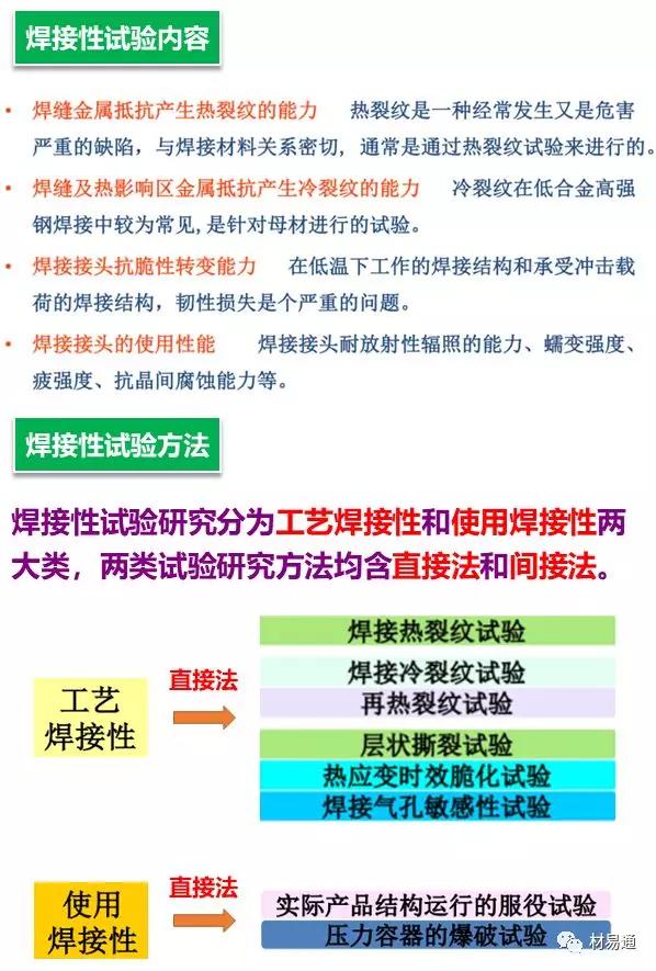 一张图看懂钢结构效果图,一组图看懂材料裂纹与断口分析