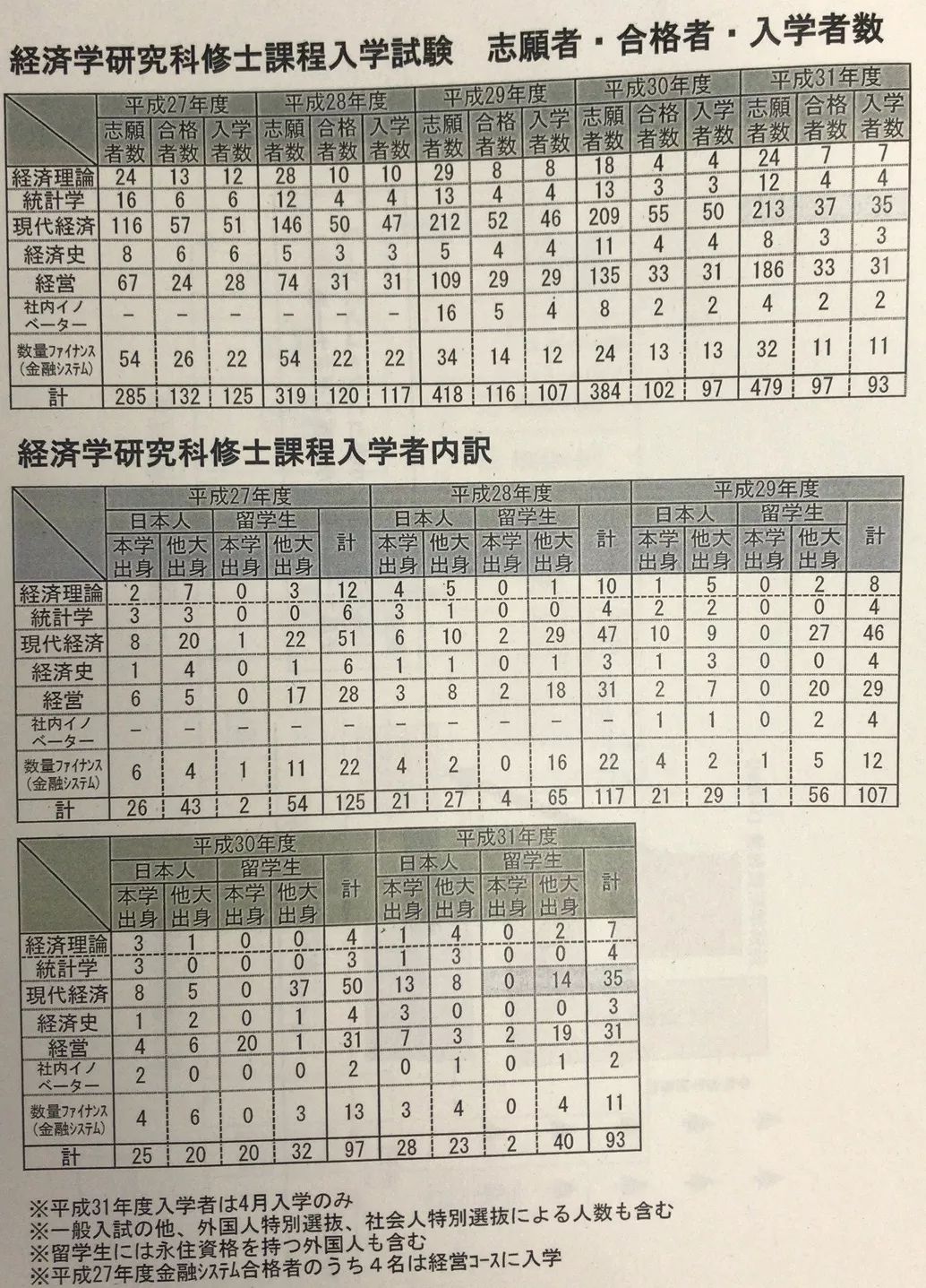 留学日本之路,日本留学最好的大学