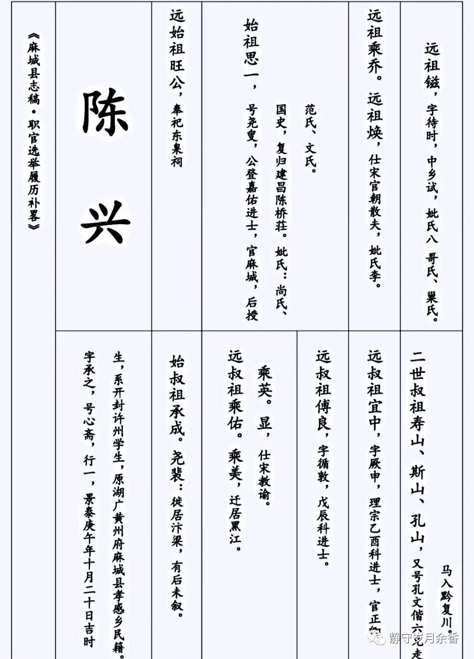 刘明西/孝感乡新发现有关“义门陈”史料考释