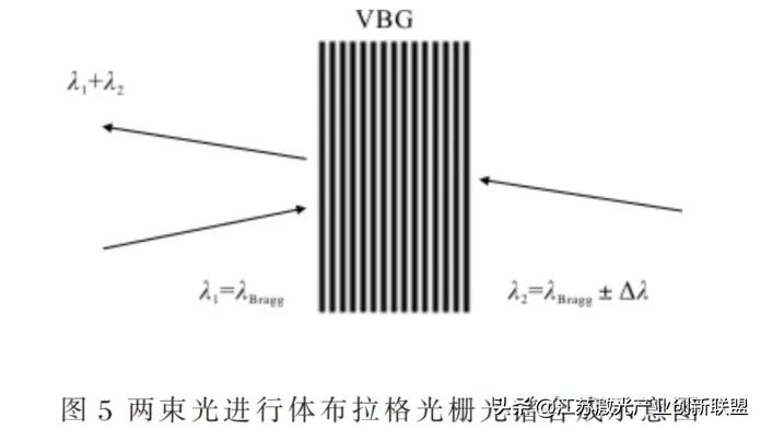 干货分享:高能光纤激光器光束合成技术详尽解读