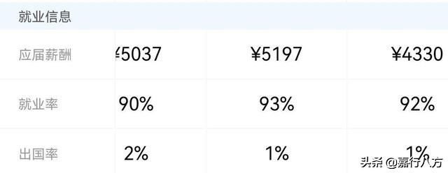 来看看哈尔滨各个大学,哈理工和沈阳理工大学排名